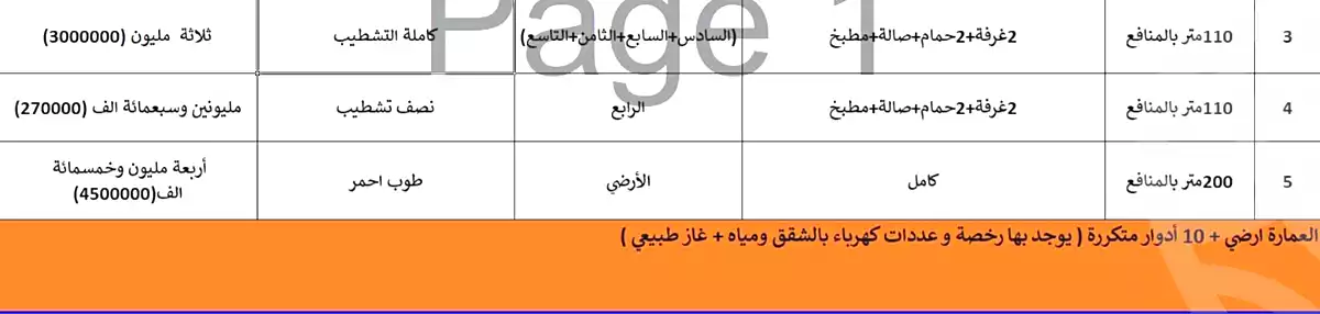 https://aqarmap.com.eg/en/listing/6752965-for-sale-cairo-nasr-city-el-hay-el-sabea-taha-el-dinari-st