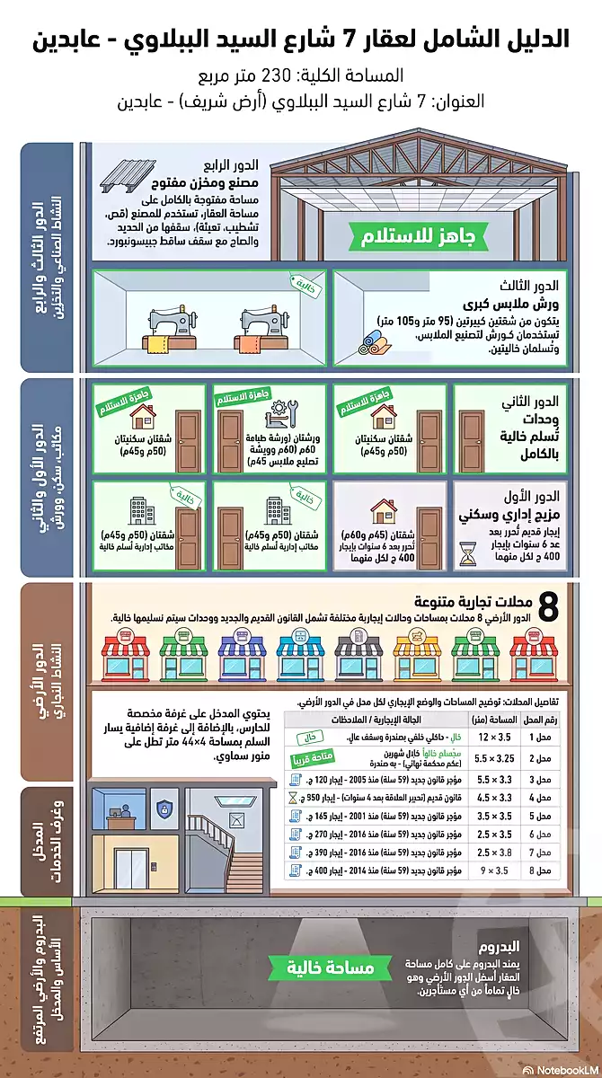 https://aqarmap.com.eg/ar/listing/7180083-for-sale-cairo-downtown-abdeen-sayed-al-bilawi-st