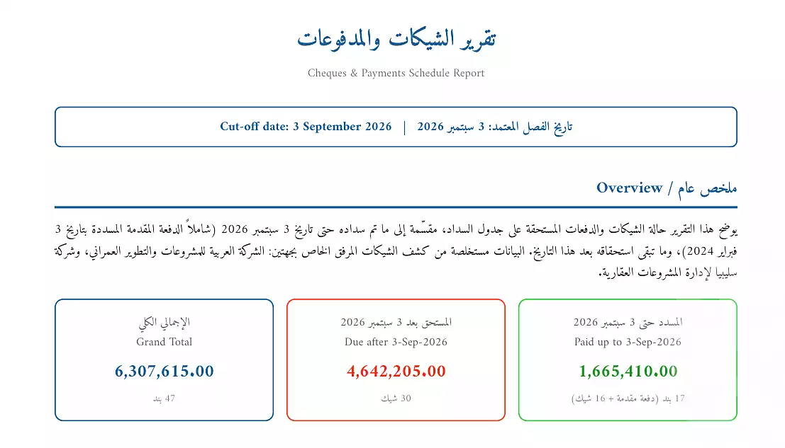 https://aqarmap.com.eg/ar/listing/7251198-for-sale-cairo-new-administrative-capital-r7-celia-mntq-l-mrt-3