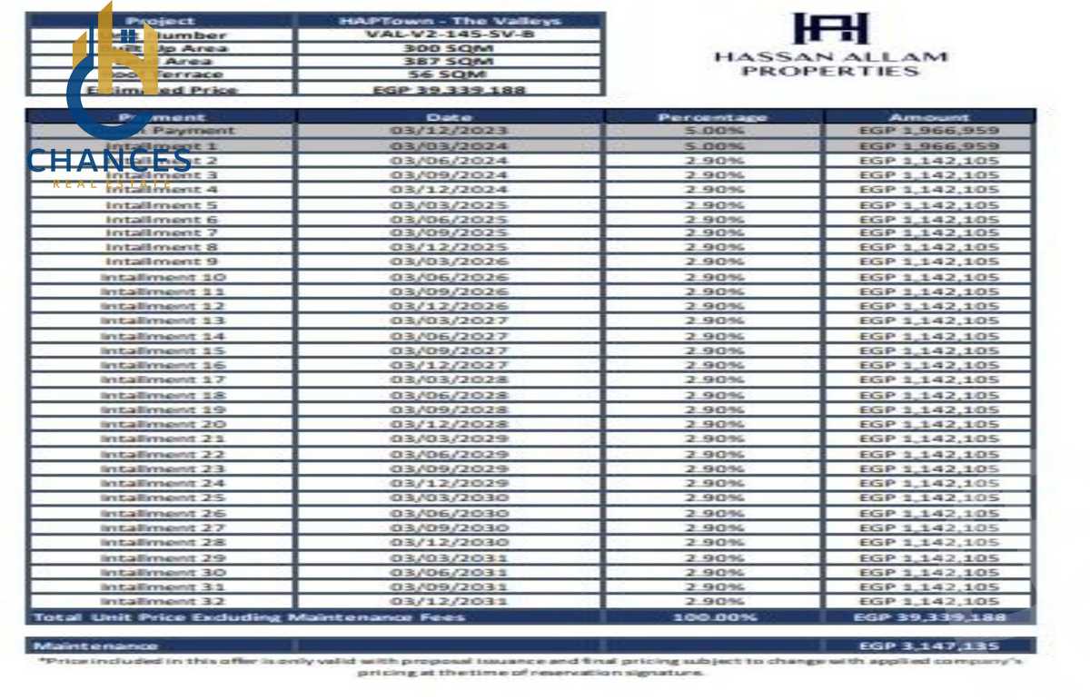 https://aqarmap.com.eg/ar/listing/6362865-for-sale-cairo-new-cairo-lmstqbl-syty-compounds-hap-town