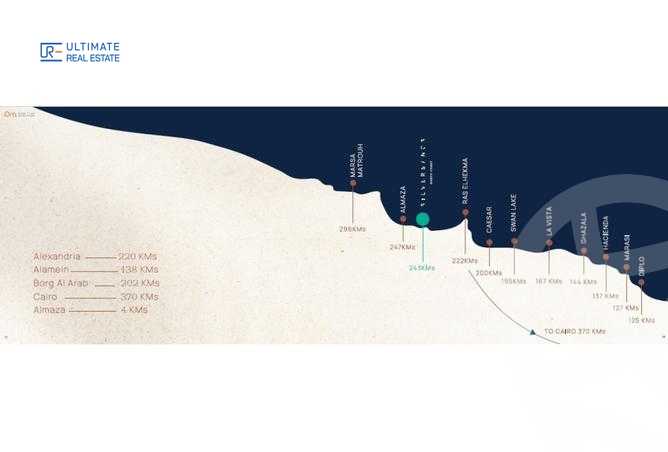 https://aqarmap.com.eg/ar/listing/3666805-for-sale-north-coast-resorts-sylfr-snds-wr-llttwyr